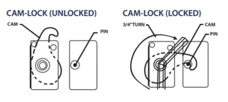 drawing of cam-locks in locked position and in unlocked position