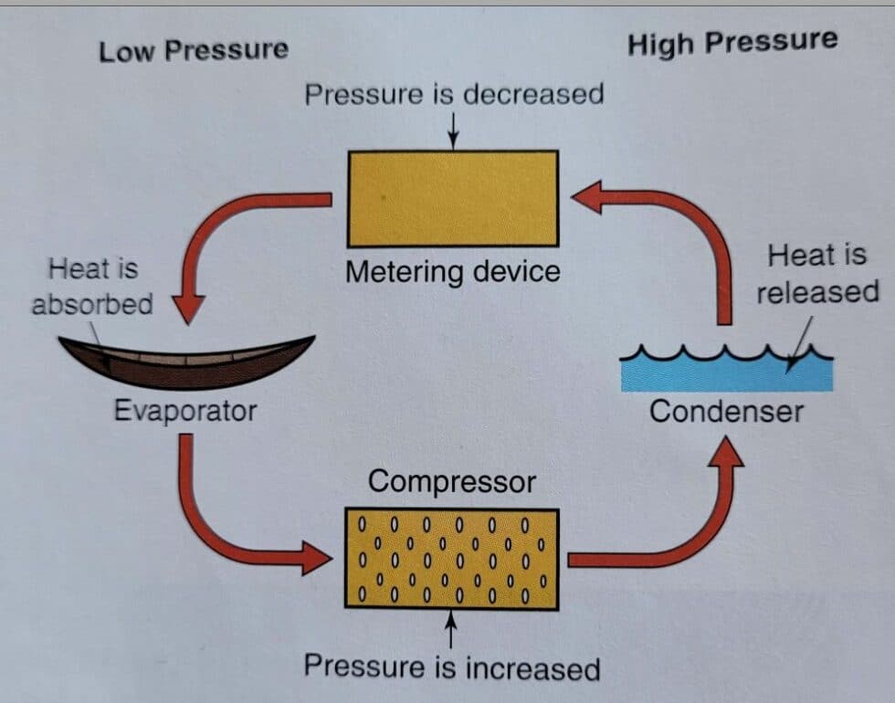 How Do Freezers Work? KPS Global®